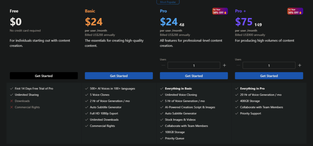 Lovo ai pricing